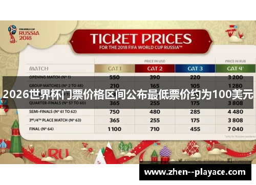 2026世界杯门票价格区间公布最低票价约为100美元